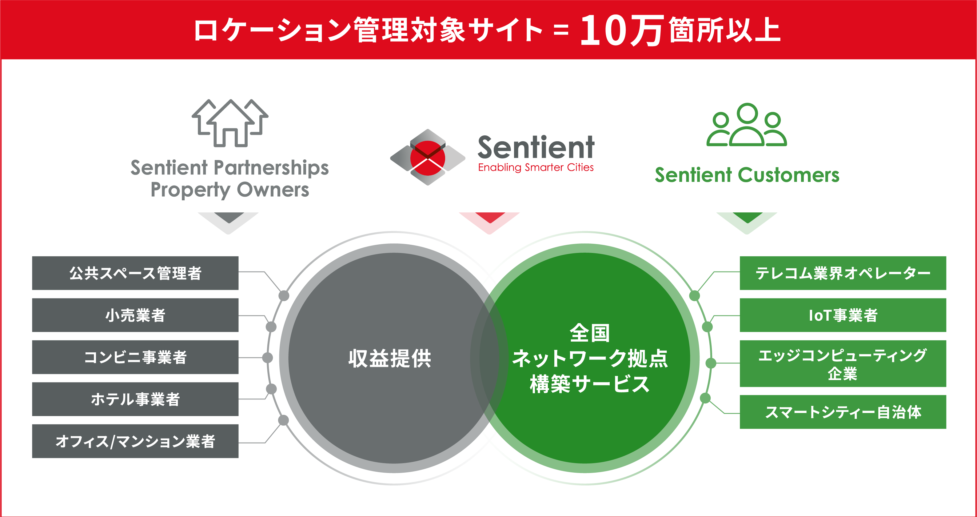 ロケーション運営管理実績